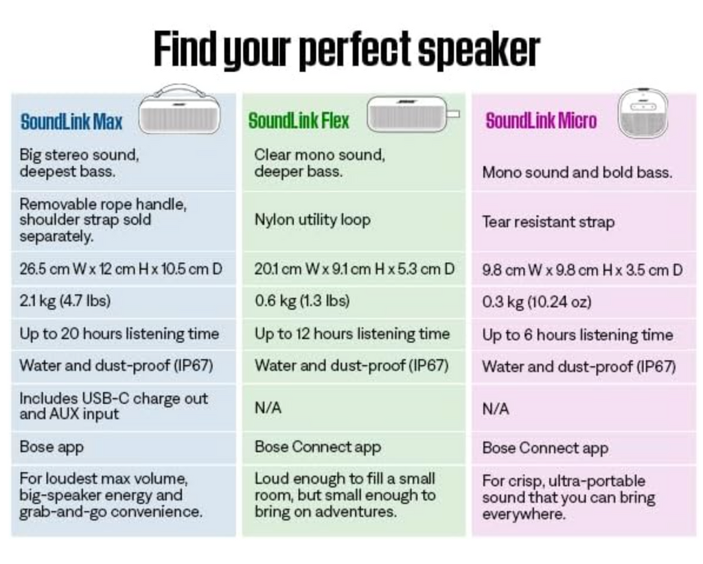 Bose SoundLink Flex Portable Speaker (2nd Gen)